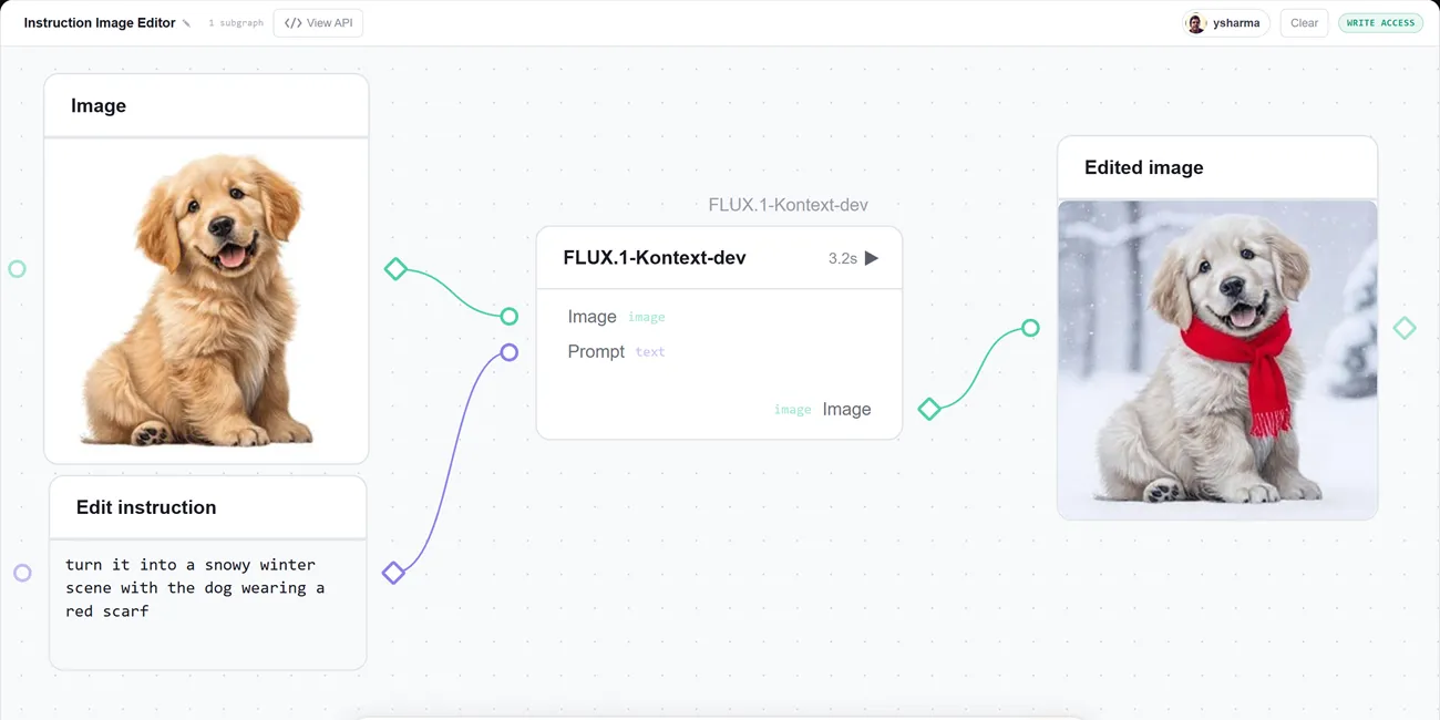 Interface visual do Gradio Workflow mostrando um pipeline de IA com múltiplos nós conectados
