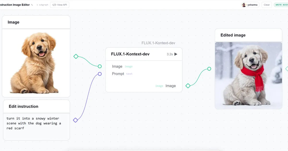 Interface visual do Gradio Workflow mostrando um pipeline de IA com múltiplos nós conectados