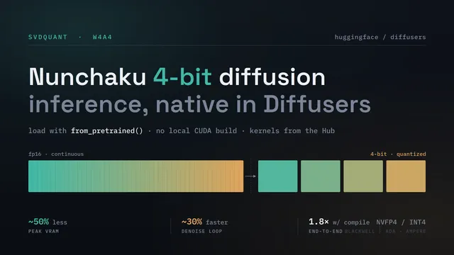Ilustração de um modelo diffusion rodando eficientemente em GPU com Nunchaku Lite