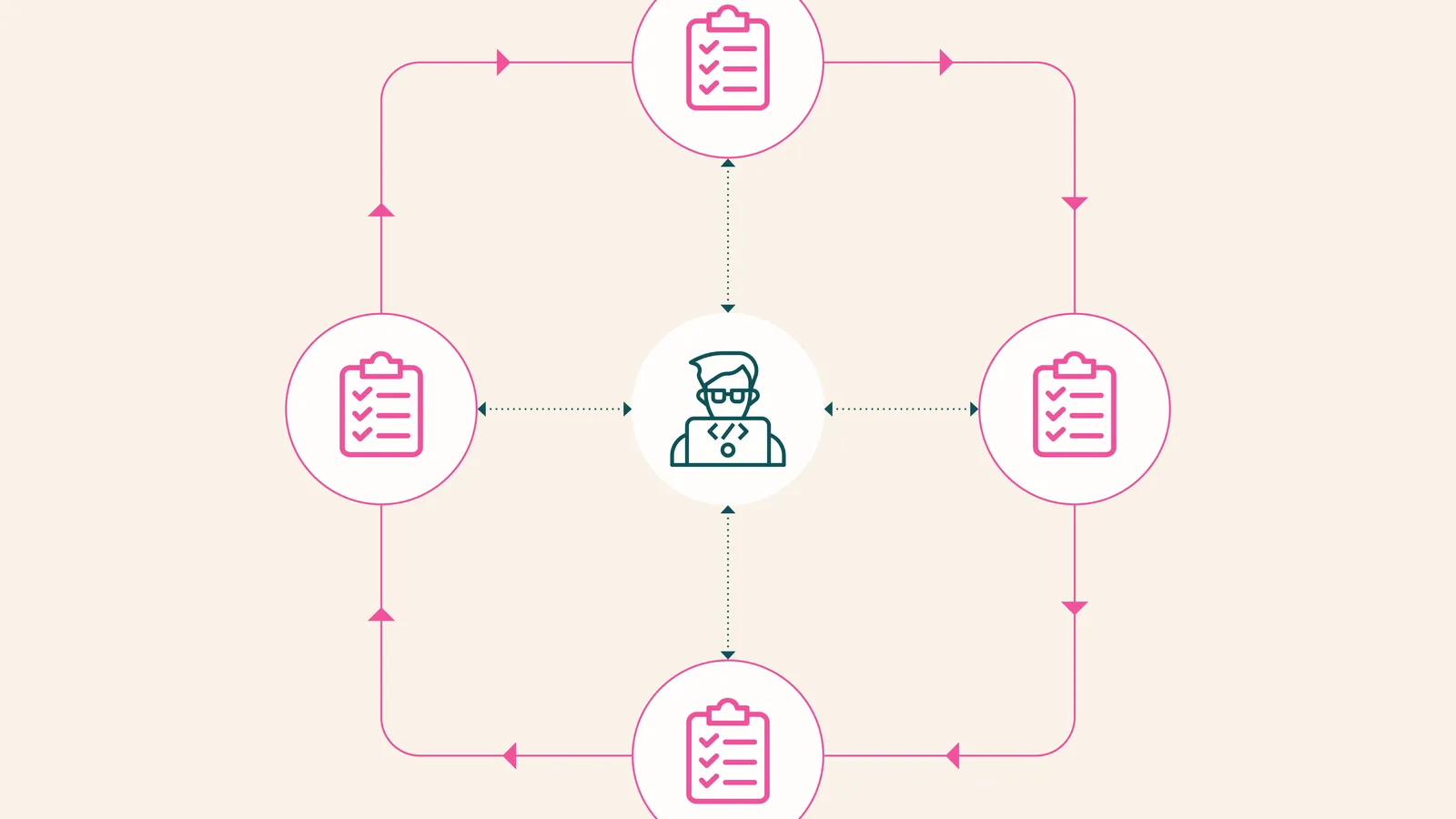Ilustração editorial mostrando fluxos de avaliação de LLMs conectados por módulos