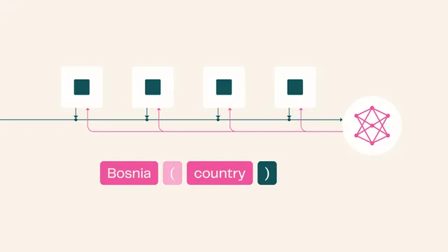 Gráfico comparando desempenho de modelos híbridos e transformers na previsão de tokens