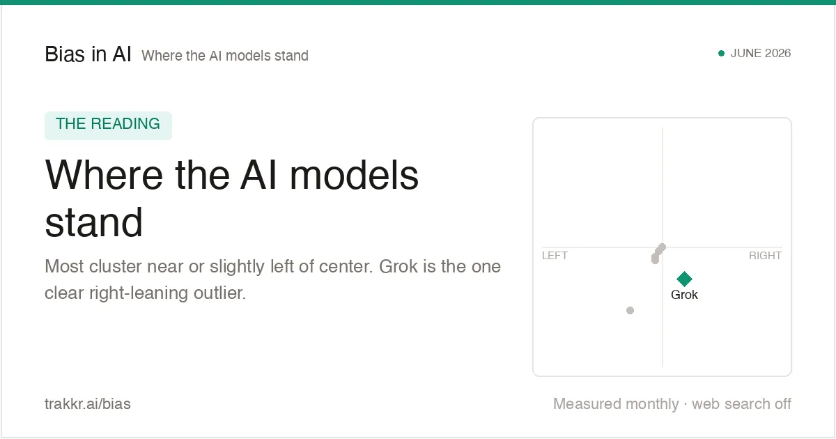 Mapa espectral mostrando o posicionamento político de modelos de IA