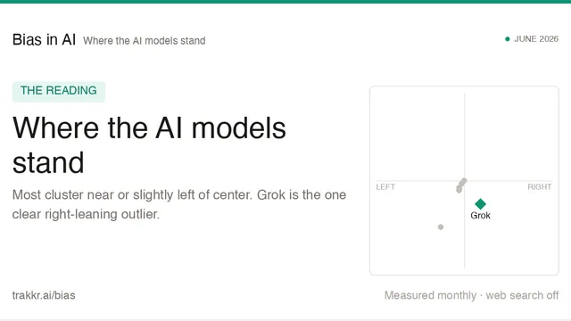 Mapa espectral mostrando o posicionamento político de modelos de IA