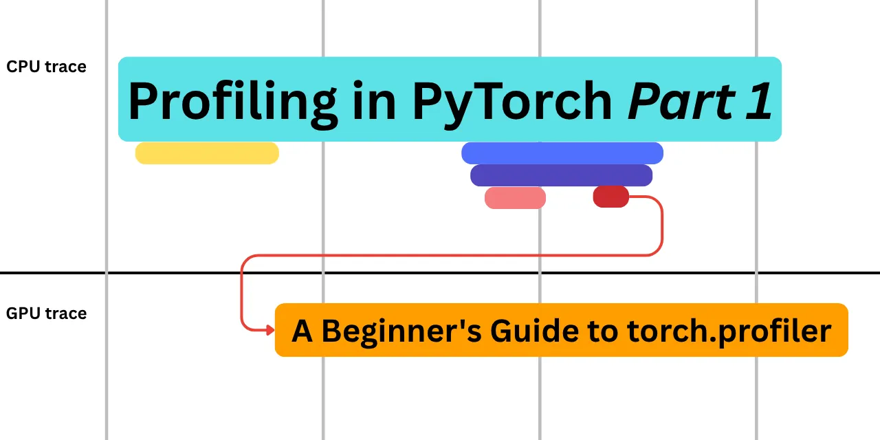Interface do torch.profiler mostrando tabelas e gráficos de profiling em PyTorch