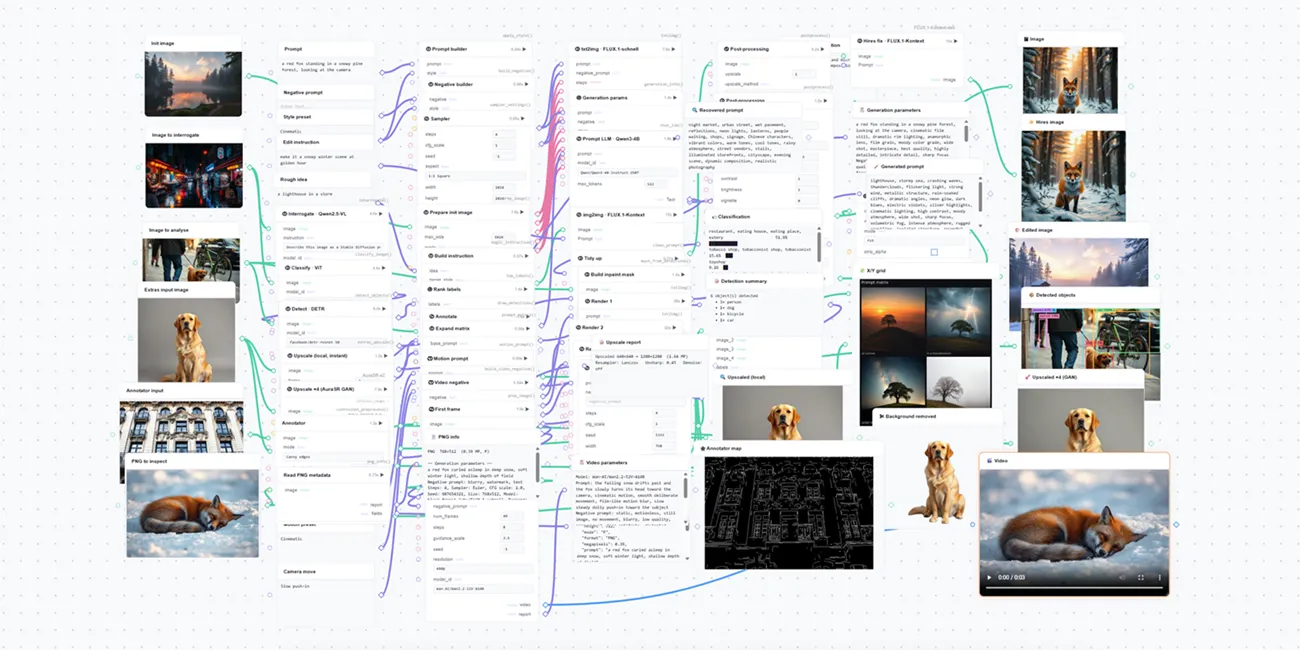 Interface visual do Workflow1111 exibindo múltiplos pipelines conectados